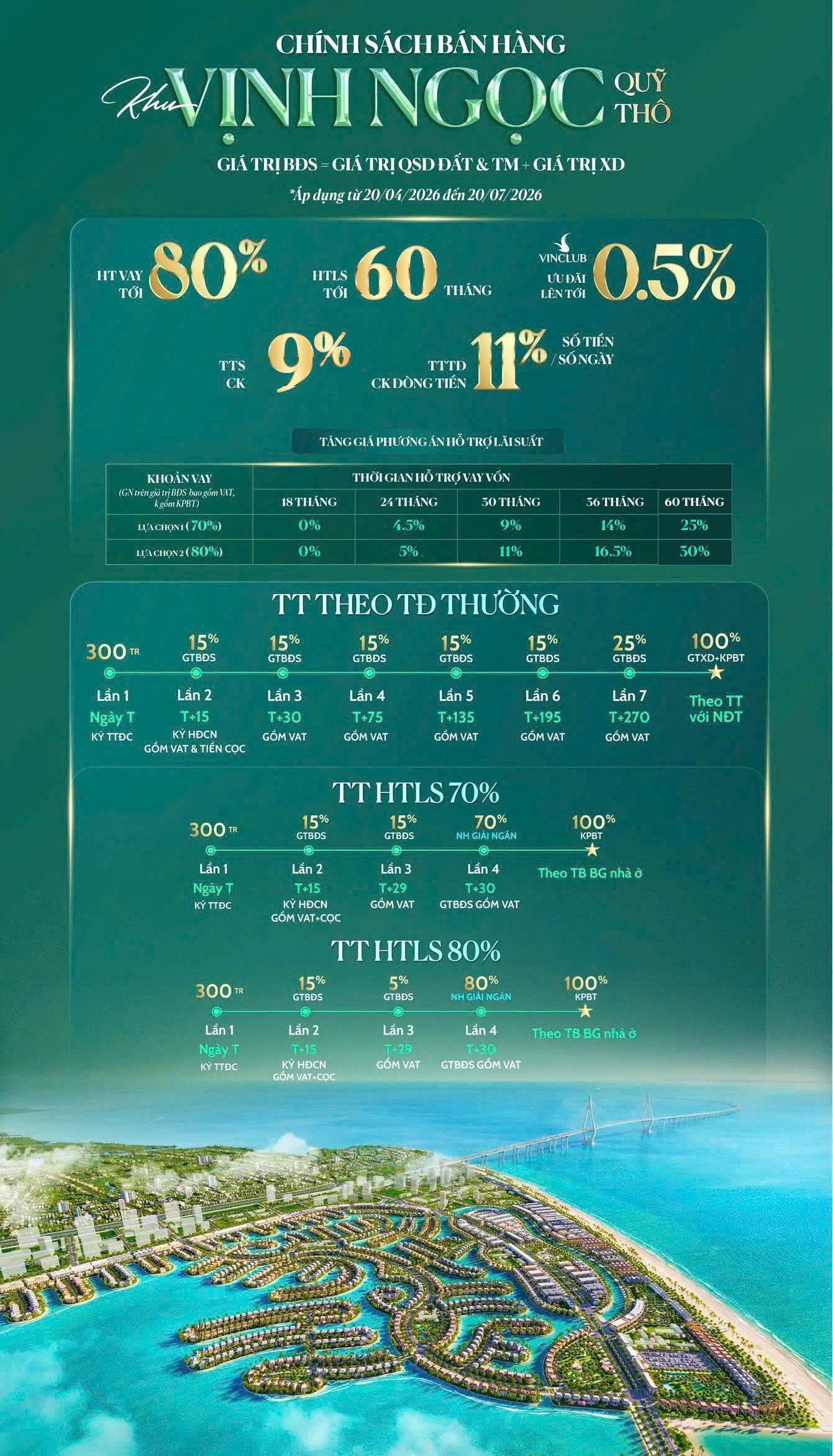 Chính sách bán hàng - Vịnh Ngọc