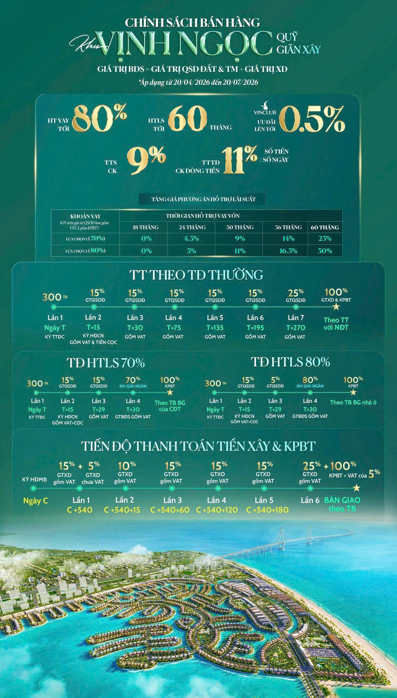 Chính sách bán hàng - Vịnh Ngọc